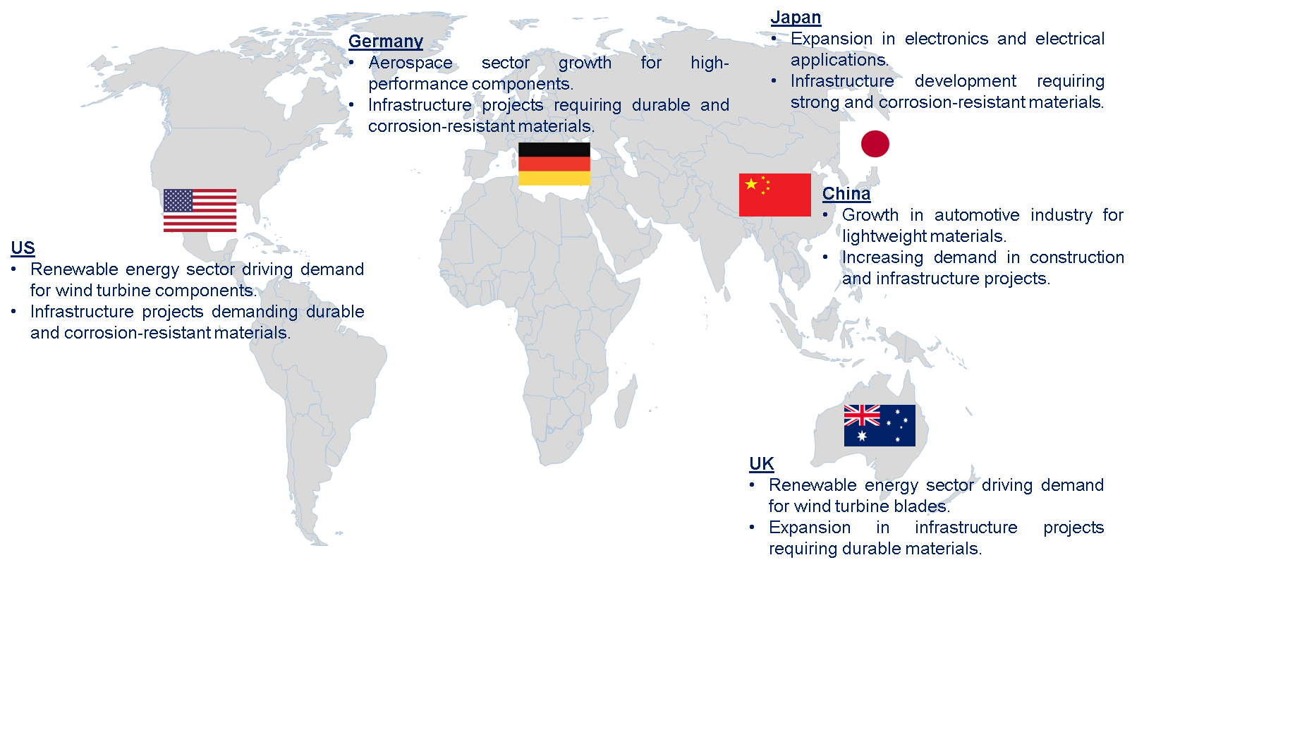 Global Advance Composites Market by Region